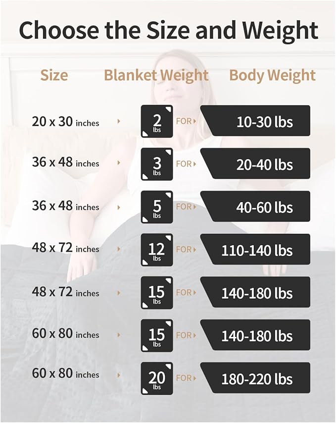 Mr. Sandman Weighted Blanket for Adults, Heavy Blanket for Woman, Man Sleeping/Calm, Soft and Cozy Weighted Throw Blankets, Machine Washable, 60 x 80in, 15 lbs, Black
