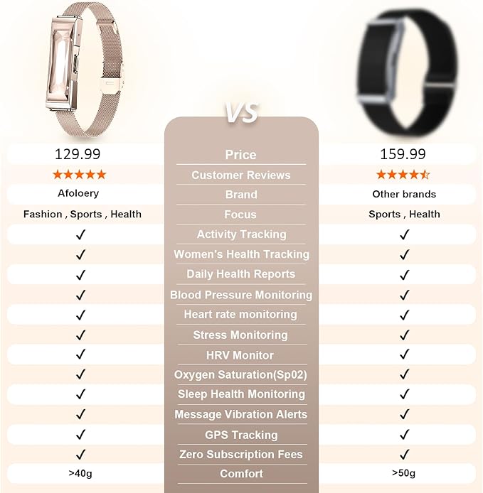 Smart Health Wristband Wearable Activity&Fitness Tracker Band 24/7 Full Sleep Tracker, All-Day Automatic Continuous Heart Rate Tracking powerful HRV Monitor Blood Pressure Stress 2 Bands with Free APP