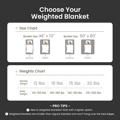 15lbs Weighted Blanket Twin Size, Classy Soft Jacquard 3D Checkered Sherpa Weighted Blankets for Adults, Cozy Fluffy Bed Blanket for Sleeping, 48 x 72 inches, Ceramic Beads, Black