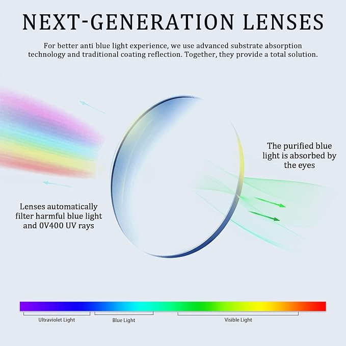 5 Pack Reading Glasses Blue Light Blocking for Women,Computer Readers with Spring Hinge