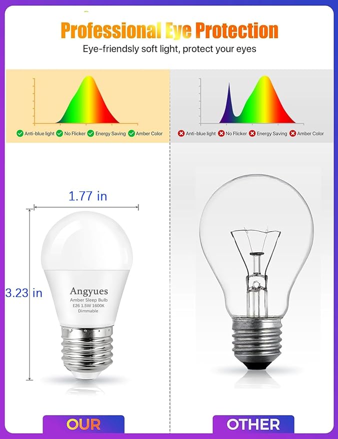 Amber Sleep Light Bulbs Dimmable, Blue Light Blocking, A15 1.5W(15 Watt Equivalent) Dim Light Bulbs for Lamp, 1600K Warm Light Bulb, E26 for Healthy Sleep, Bedroom, Kids Room, 4 Pack