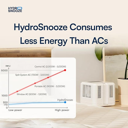 HydroSnooze Water Cooling & Heating Mattress Pad: Bed Cooling System for Hot Sleepers. Temp Range 59-131°F. Half King/TwinXL Size 36" W x 79" L. Use Two for Dual Zone Temp Control on 71"x79" Beds.