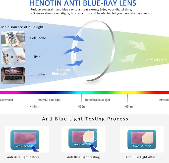 Henotin 5-Pack Reading Glasses Blue Light Blocking Anti Eyestrain Computer Reading Glasses for Women and Men Readers (Mix Color-C2, 2.25, Diopters)