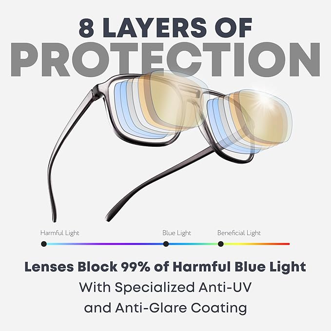 Prospek Pro Blue Light Blocking Glasses