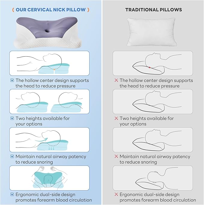 Sweetcrispy Cervical Pillow for Neck and Shoulder - Ergonomic Memory Foam Pillows, Contour Side Sleeper for Adults, Cooling Orthopedic Neck Support for Back Stomach Sleepers, King Size, Dark Grey
