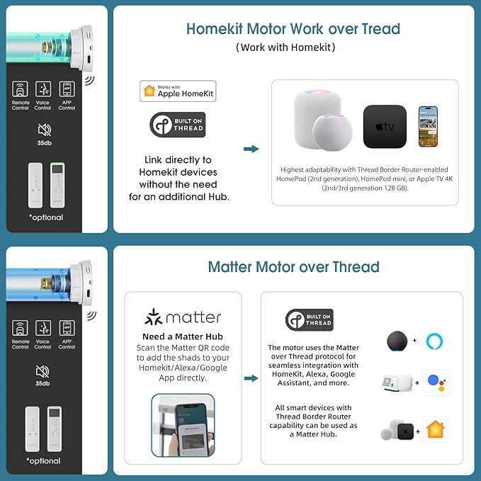 Motorized Shades,Smart Blinds with Remote,100% Blackout Roller Blinds,Work with Google Assistant,Homekit,Automatic Shades,Custom Widths from 16" to 110",Vinyl Black