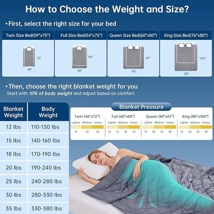 OMYSTYLE Sherpa Reversible Weighted Blanket, Cooling Heavy Blanket for Adults, Reversible Design with Plush Sherpa Fleece and Velvety Brushed, King Size(20lbs, 88''x104''), All Season Use, Dark Grey