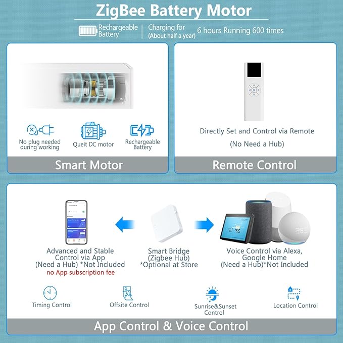 Motorized Blinds with Remote Cordless Automatic Motorized Shades Custom Blinds for Windows Smart Curtains Compatible with Alexa Google Home(Light Filtering Linen Soft Dunes,W27 x H72in)