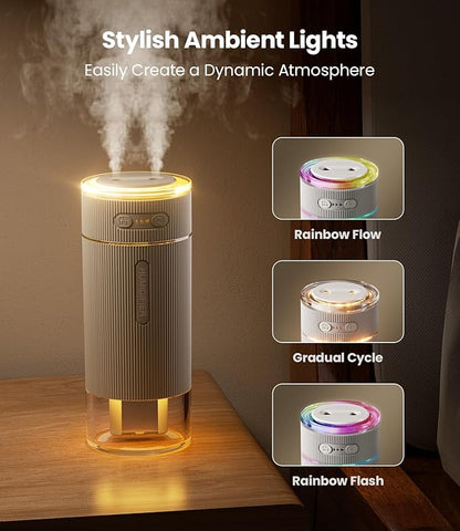 WSKEN Portable Small Humidifier for Bedroom - [Dual Nozzle Large Cool Mist] [Ambiance Lighting] [Car Smart On/Off] Ultrasonic Mini Personal Desk Air Humidifiers for Travel Office Baby Room,White