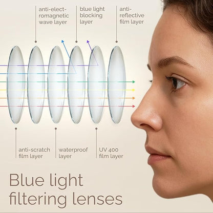 IBOANN Chic & Comfy Blue Light Glasses for Women - 3-Pack Round Frames, Screen-Ready Style with UV Protection Coating