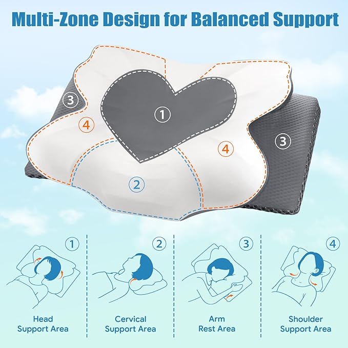 Cervical Neck Pillow for Sleeping, Memory Foam Pillow for Neck Support, Ergonomic Pillow for Pain Relief, Contour Bed Pillow for Side Back Stomach Sleepers, Grey, Standard Size
