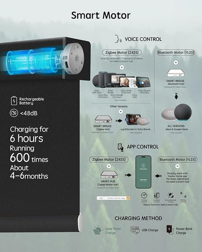 Yoolax Motorized Blinds with Remote, Smart Blinds for Windows Blackout Automatic Shades Compatible with Alexa Remote Control Roller Window Shades with Valance, Custom Size (V-Midnight Stripe)