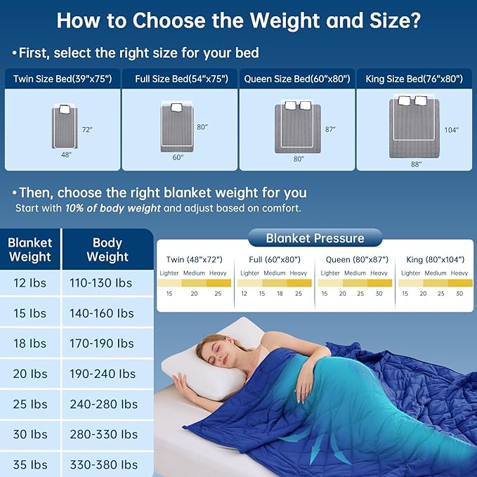 OMYSTYLE Sherpa Reversible Weighted Blanket, Cooling Heavy Blanket for Adults, Reversible Design with Plush Sherpa Fleece and Velvety Brushed, Queen Size(15lbs, 80''x87''), All Season Use, Blue