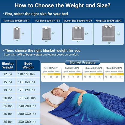 OMYSTYLE Sherpa Reversible Weighted Blanket, Cooling Heavy Blanket for Adults, Reversible Design with Plush Sherpa Fleece and Velvety Brushed, Twin Size(15lbs, 48''x72''), All Season Use, Blue