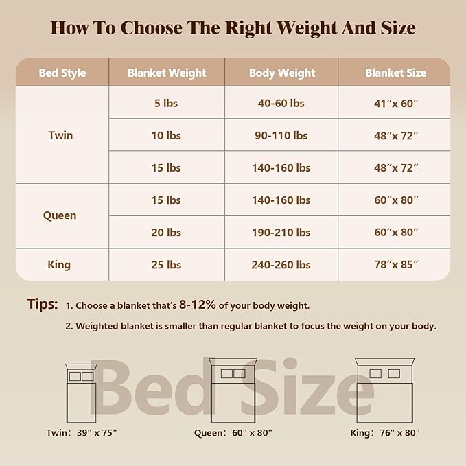 Weighted Blanket for Adults (15 lbs, 48" × 72", Grey) Twin Full Size Heavy Blanket for 140-160lbs, Breathable Weighted Throw Blanket with Glass Beads for All Season, Washable