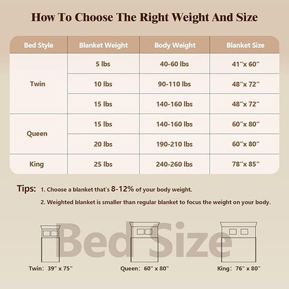 Weighted Blanket for Adults (10 lbs, 48" × 72", Grey) Twin Full Size Heavy Blanket for 90-110lbs, Breathable Weighted Throw Blanket with Glass Beads for All Season, Washable