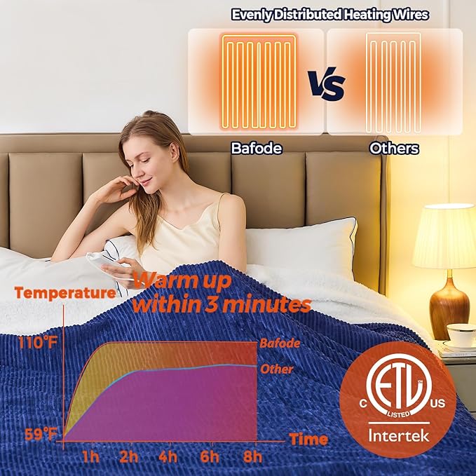 Bafode Electric Blanket Twin, 62"x84" Heated Blanket, Over-Heat Protection, 10 Heating Levels 5 Time Settings, Auto-Off, Flannel & Sherpa Blanket Fast Heating, ETL Certification, Machine Washable