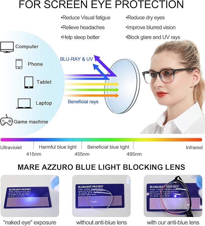 MARE AZZURO Blue Light blocking Reading Glasses Women Computer Readers 0 1.0 1.25 1.5 1.75 2.0 2.25 2.5 2.75 3.0 3.5 4.0 5.0 6.0 (Purple, 150)