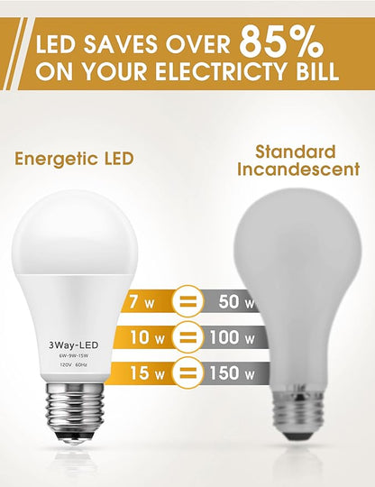 Briignite 3 Way LED Light Bulbs, 4 Pack, Soft White 3000K 50/100/150 Watt Equivalent, A19 Three Way Light Bulbs, E26 Base 3-Way Light for Indoor Light Bulb for Reading