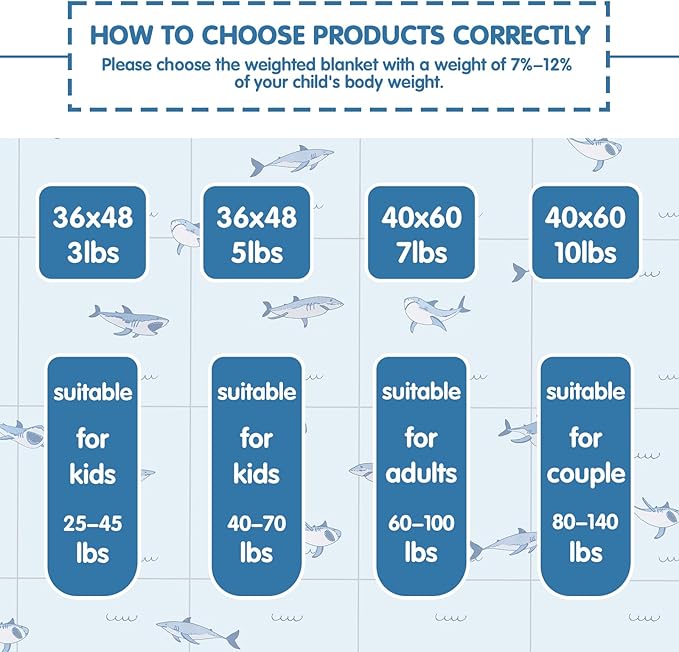 yescool Shark Weighted Blanket 7 Pounds Cooling Weighted Lap Blanket, Heavy Blankets for Sleeping, Weighted Throw Blanket Gift for 60-80lbs, 40"x60"