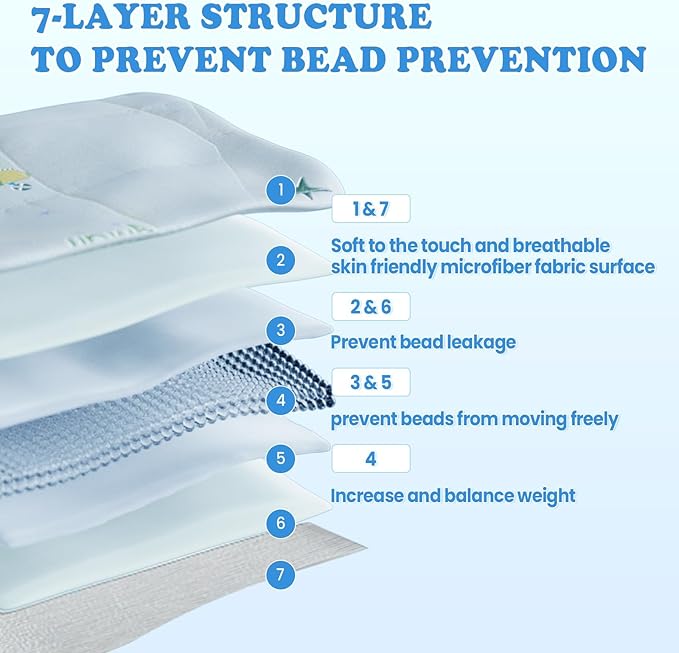 HOSUKKO Weighted Blanket - 2 lbs Cooling Blue Airplane Heavy Blanket - Small Size Breathable Blanket for Hot Sleepers(36 * 48 inches, 2 lbs)