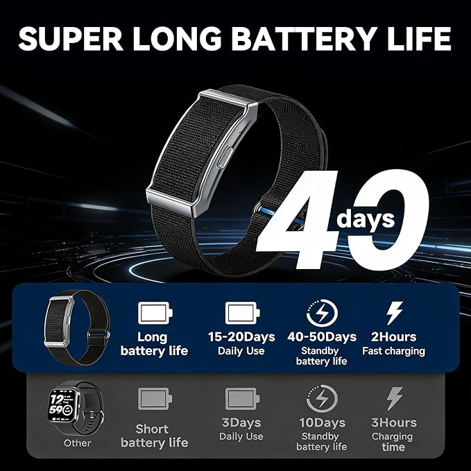 2026 Latest Screenless Fitness Tracker Band, Activity & Sleep Tracking Wearable with App Sync, Lightweight Waterproof Fitness Band for Men and Women (Black)