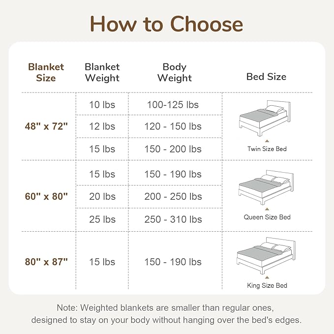 Cottonblue Bubble Weighted Blanket 20lbs for Queen Ded - Ultra Soft, Cozy Comfort Sherpa Faux Fur Blanket for Relax and Sleep, Heavy Bed Blankets with Cemaric Beads, 60x80 Inches, Grey