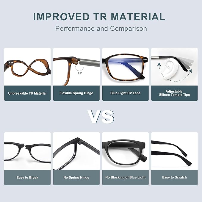 EASY READ 2 Pairs Sporty Style Reading Glasses for Men，Rectangular TR90 Blue Light Blocking Readers with Spring Hinge