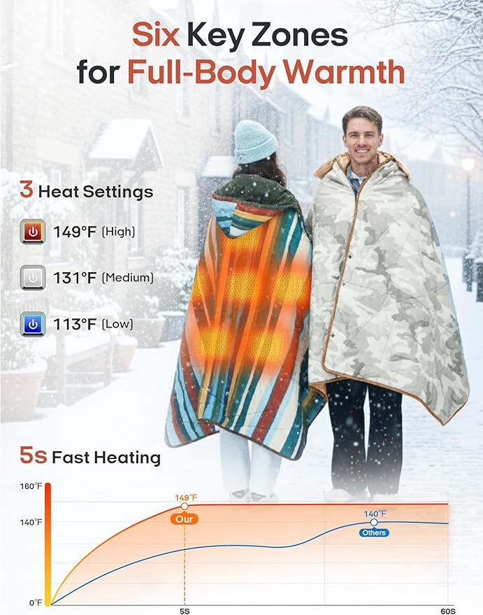 ZonLi Heated Blanket Battery Operated, Wearable Portable Electric Blanket with Rechargeable Battery, 50"x60" Cordless Heated Blanket, Waterproof, Machine Washable(Utopia World)