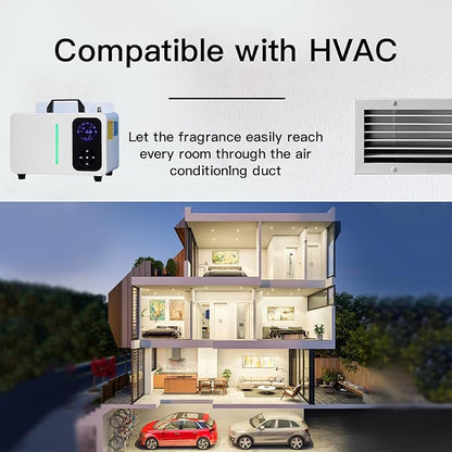 Waterless Diffuser Large 2000 ML, HVAC Scent Machine APP & WIFI & Touch Screen Control 7500 Sq.Ft Coverage, Aromatherapy Diffusers, Essential Oil Level Monitoring for Whole House & Hotel & Mall