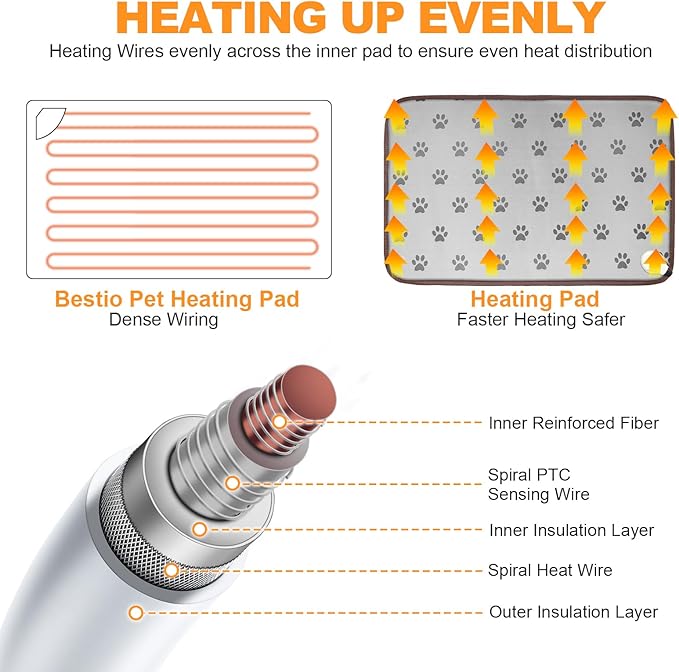 Large Dog Heating Pad 34x21in Smart Thermostat Switch Heated Dog Bed,Obtained MET and UL Dual Certification,Waterproof Bite-Resistant Pet Heating pad- Paw