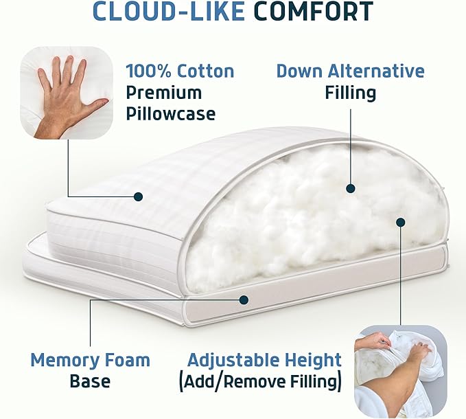 Lunderg Parkin CPAP Pillow for Side & Back Sleepers - The Only Down Alternative with Adjustable Filling & 100% Cotton Case - Reduce Air Leaks & Mask Pressure for Better Sleep - Works with All Masks