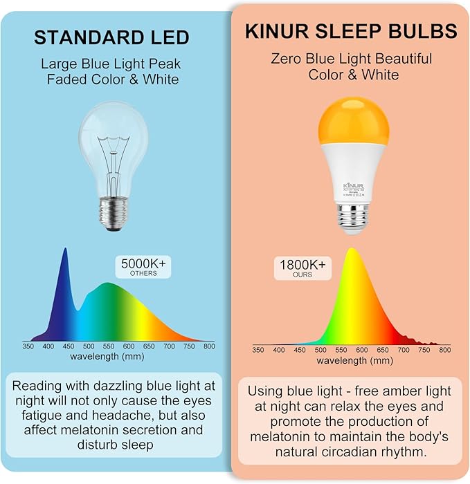 KINUR LED Amber Dimmable Light Bulbs, A19, 9W, 1800K, E26 Base, 60W Equivalent, Amber Soft Light Bulbs Warm Night Light for Bedroom, Sleep, 2 Pack
