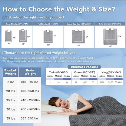 Topcee Knitted Weighted Blanket - 60"x80" 20lbs Queen Size Cooling Chunky Knit Heavy Blanket for Adults Cable Yarn Knit Decorative No Beads Soft Cozy and Cooling Weighted Throw Machine Washable