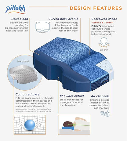 pillohh. Ergonomic Side Sleeper Contoured Pillow for Neck & jaw Comfort. CertiPUR-US Memory Foam. Patent Pending Orthopedic Contoured Base Design. Cooling Airflow Foam and Breathable Fabric Cover.