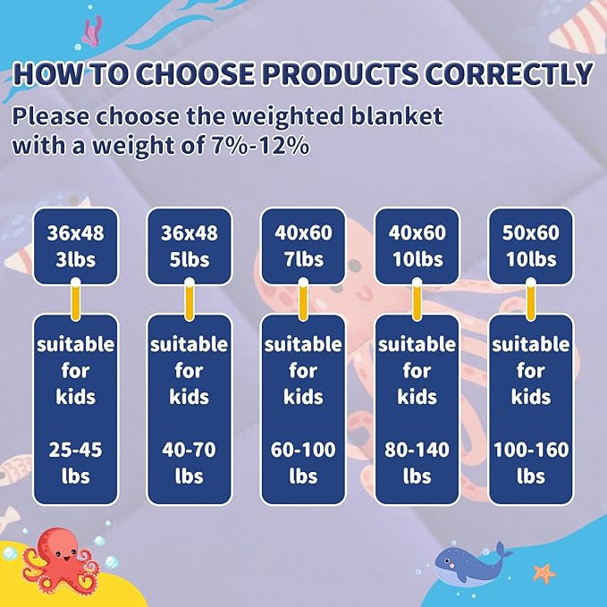 anfie Weighted Blanket Kids(40"x60" 7lbs) Weighted Blanket Cooling Blanket for Sleeping,Throw Size Breathable Blanket with Premium Glass Bead(Blue Ocean)