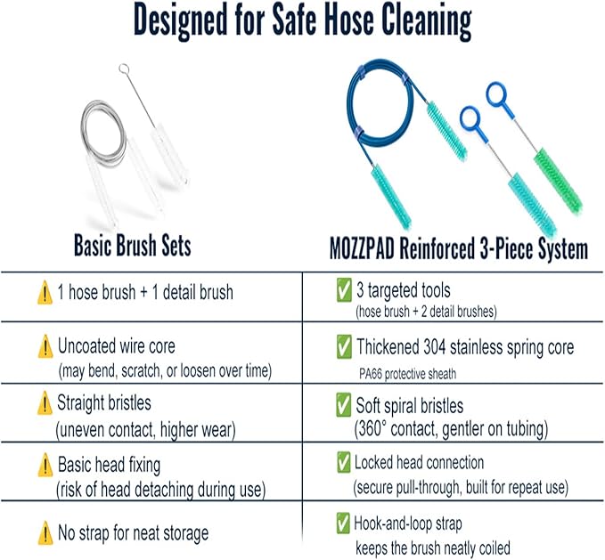 Complete CPAP Cleaning Kit with Dual-Ended 22mm & 15mm Hose Brush, Collapsible Wash Basin, 2 Detail Brushes, Hook & 210D Storage Bag for CPAP/BiPAP Tubing & Mask Care