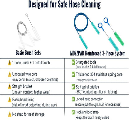 Complete CPAP Cleaning Kit with Dual-Ended 22mm & 15mm Hose Brush, Collapsible Wash Basin, 2 Detail Brushes, Hook & 210D Storage Bag for CPAP/BiPAP Tubing & Mask Care