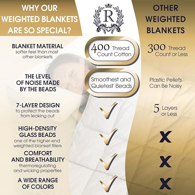 Royal Therapy Weighted Blanket - Heavy 100% Cotton Blankets with Premium Glass Beads (60''x80'' 20lbs, Texas Leather), Suitable for One Person (~200lb) - Use on Queen/King Bed