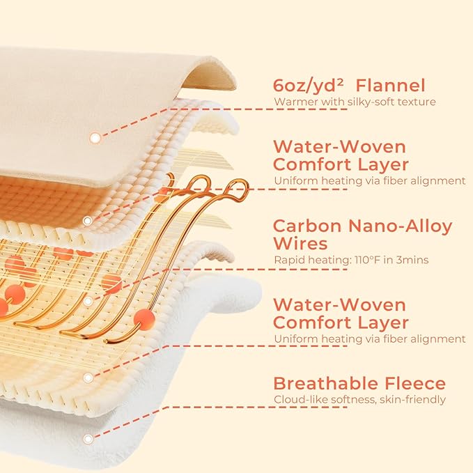 JOLLYVOGUE USB Heated Blanket Throw, Wearable & Portable Heating Electric Blanket for Adults, 3 Levels & 8 Heating Zone Shawl for Indoor & Outdoor, Beige (Battery Not Included)