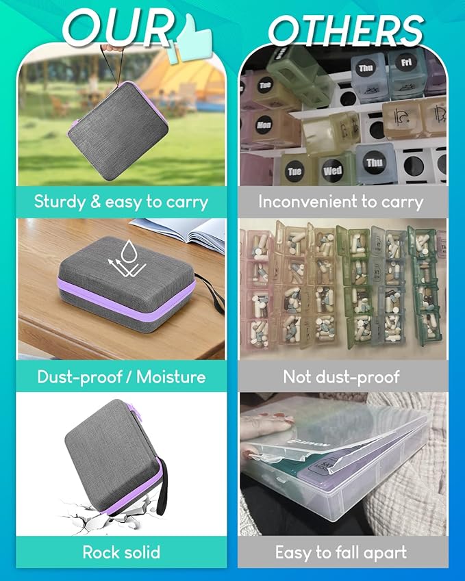 Monthly Pill Organizer 3 Times a Day with Weekly Pill Bags, Portable Hard Shell Case, Pill Cutter & Opener Pick, Monthly and Weekly Stickers for Medication Management (Purple, 3 Times a Day)