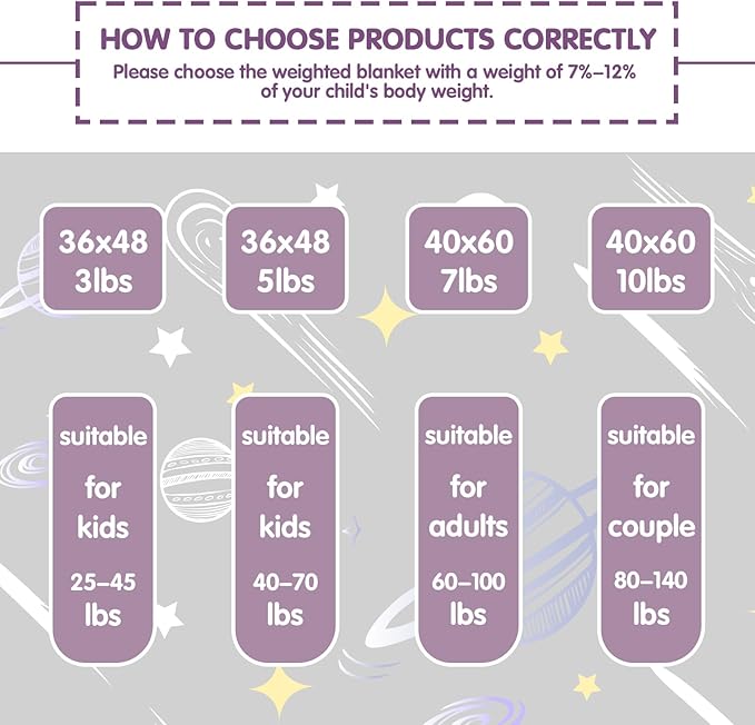 yescool Purple Weighted Blanket 3 Pounds Cooling Weighted Lap Blanket, Heavy Blanket for Sleeping, Weighted Throw Blanket Gift for 20-40lbs, 36"x48"