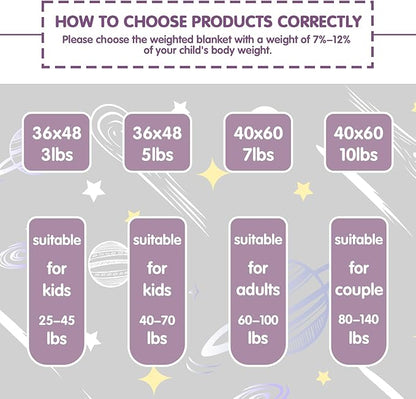 yescool Purple Weighted Blanket 5 Pounds Cooling Weighted Lap Blanket, Heavy Blanket for Sleeping, Weighted Throw Blanket Gift for 40-60lbs, 36"x48"