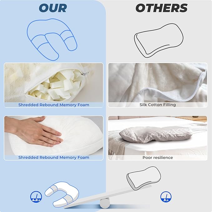 SAHEYER Side Sleeper Pillow for Shoulder Pain, U-Shaped Body Pillow for Adults, Contoured Support Shredded Memory Foam Pillow for Neck, Back, Arm Pain Relief with Removable Washable Cover (25.6 Inch