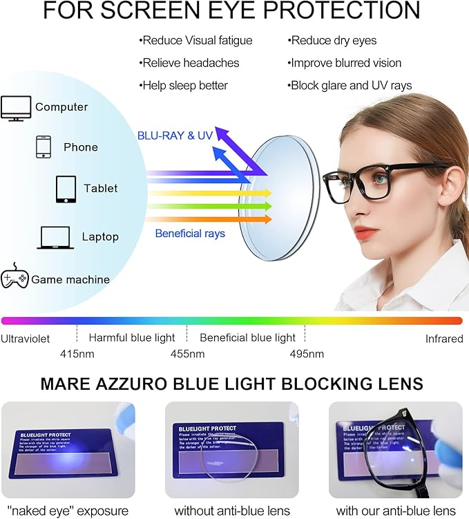 MARE AZZURO Computer Reading Glasses Women Blue Light Blocking Readers 0 1.0 1.25 1.5 1.75 2.0 2.25 2.5 2.75 3.0 3.5 4.0 5.0 6.0 (Black, 300)