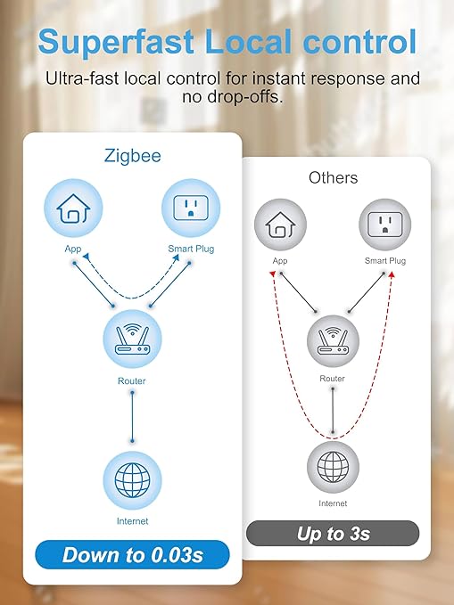 EIGHTREE Zigbee Smart Plug 15A, Energy Monitoring, 𝗭𝗶𝗴𝗯𝗲𝗲 𝗛𝘂𝗯 Required, ETL Certified, Smart Plugs That Compatible with Alexa & Home Assistant & SmartThings, 1 Pack