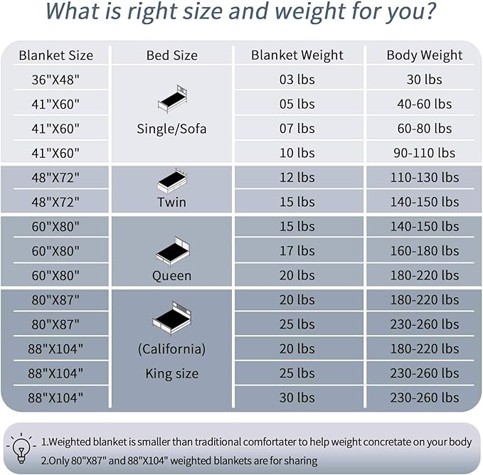 Weighted Blanket 25lbs 78"x85" King Size for Adults & Couples, Heavy Blanket with Premium Glass Beads, Soft Microfiber Material & Breathable for All-Season Comfort (78" x 85" 25 lbs)