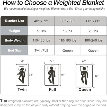 Sherpa Fleece Adult Weighted Blanket, 15 Pounds Dual Sided Soft Plush Blanket for Couch Bed Sofa, Heavy Thick Blankets with Glass Beads Great for Sleep, 48 x 72 inches, Black on Both Sides