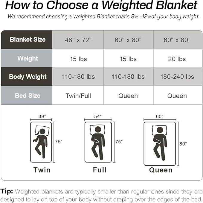 Sherpa Fleece Adult Weighted Blanket, 15 Pounds Dual Sided Soft Plush Blanket for Couch Bed Sofa, Heavy Thick Blankets with Glass Beads Great for Sleep, 60 x 80 inches, Black on Both Sides