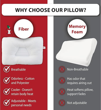 Core Products Tri-Core Cervical Support Pillow – Firm Orthopedic Neck Pillow for Pain Relief, Back and Side Sleepers – Ergonomic Contour Pillow – Assembled in USA, Petite Size